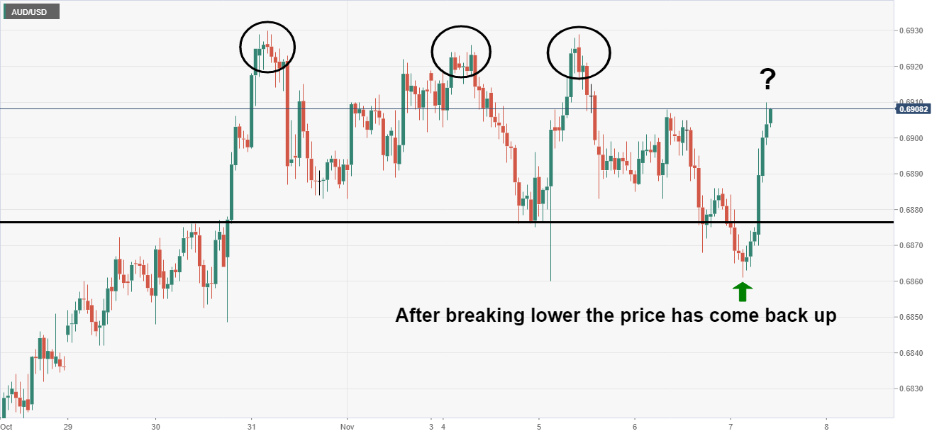 AUDUSD analysis